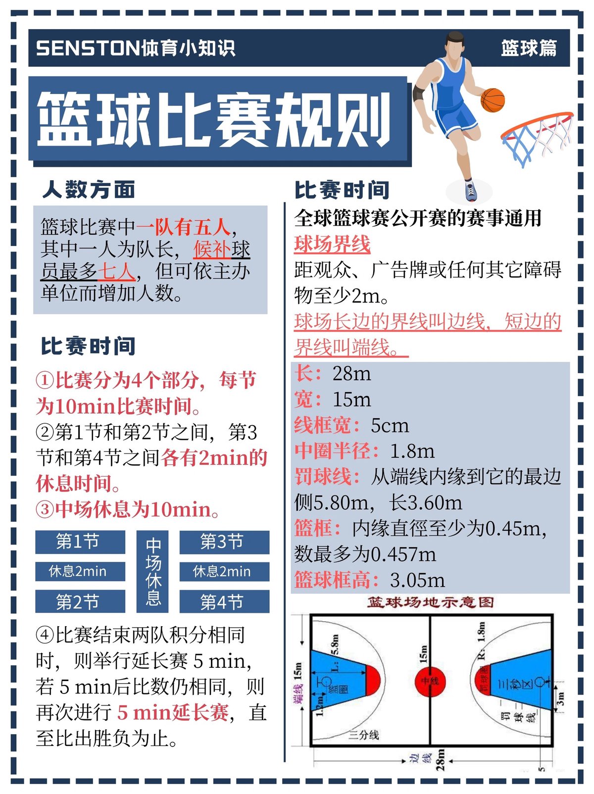 如何帮助篮球新人适应团队合作